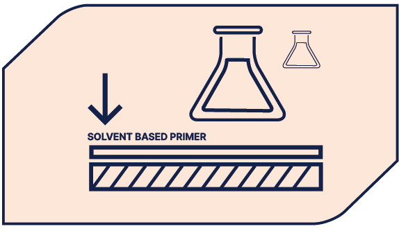 Ultraprime Low Odour Solvent Borne Machine Primer